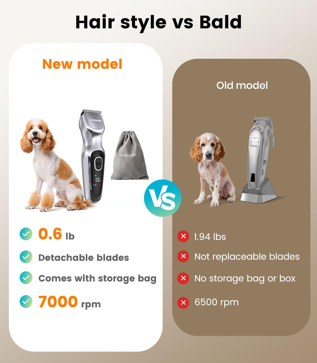 oneisall Rasurador Inalámbrico para Perros — Cortadora de Pelo Silenciosa de 2 Velocidades con Cuchilla Metálica Desmontable para Grooming en Casa