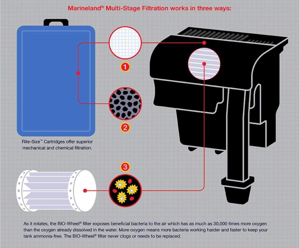 ML FLTR Emperor 400BD CT — Filtro Purificador de Agua para Acuarios y Mascotas