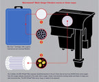 ML FLTR Emperor 400BD CT — Filtro Purificador de Agua para Acuarios y Mascotas
