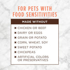 Dieta de Ingredientes Limitados — Croquetas Secas para Perro