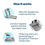 PetSafe ScoopFree — Arena de Cristales de Sílica Premium para Gato, Control de Olores 5 Veces Superior