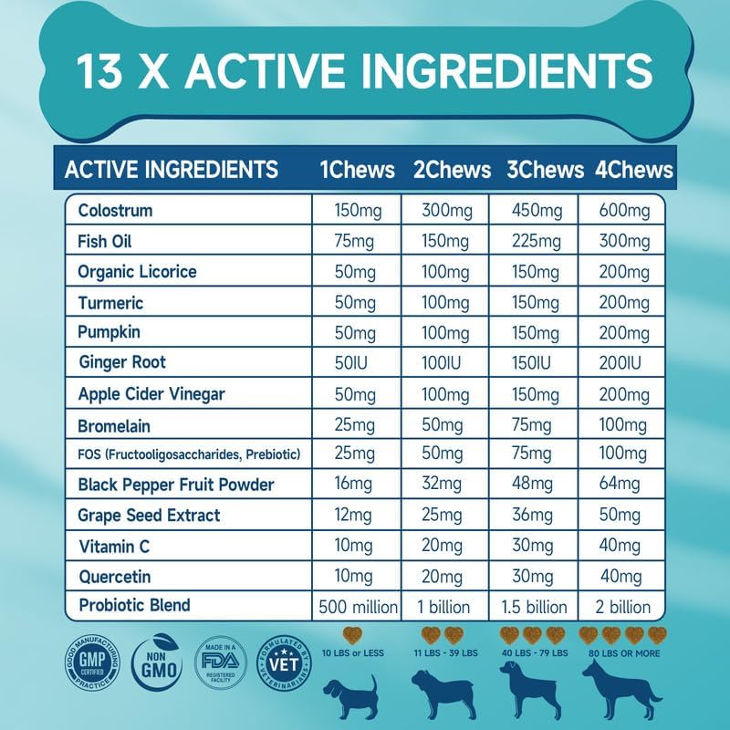 Gomitas para Alergias en Perros con Probióticos — 200 Masticables Suaves para Alivio de Picazón, Piel Sensible, Soporte Inmune y Salud Digestiva, Sabor Pollo