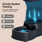 Gardner Pet — Bebedero Automático por Gravedad con Tazón de Acero Inoxidable para Perros y Gatos