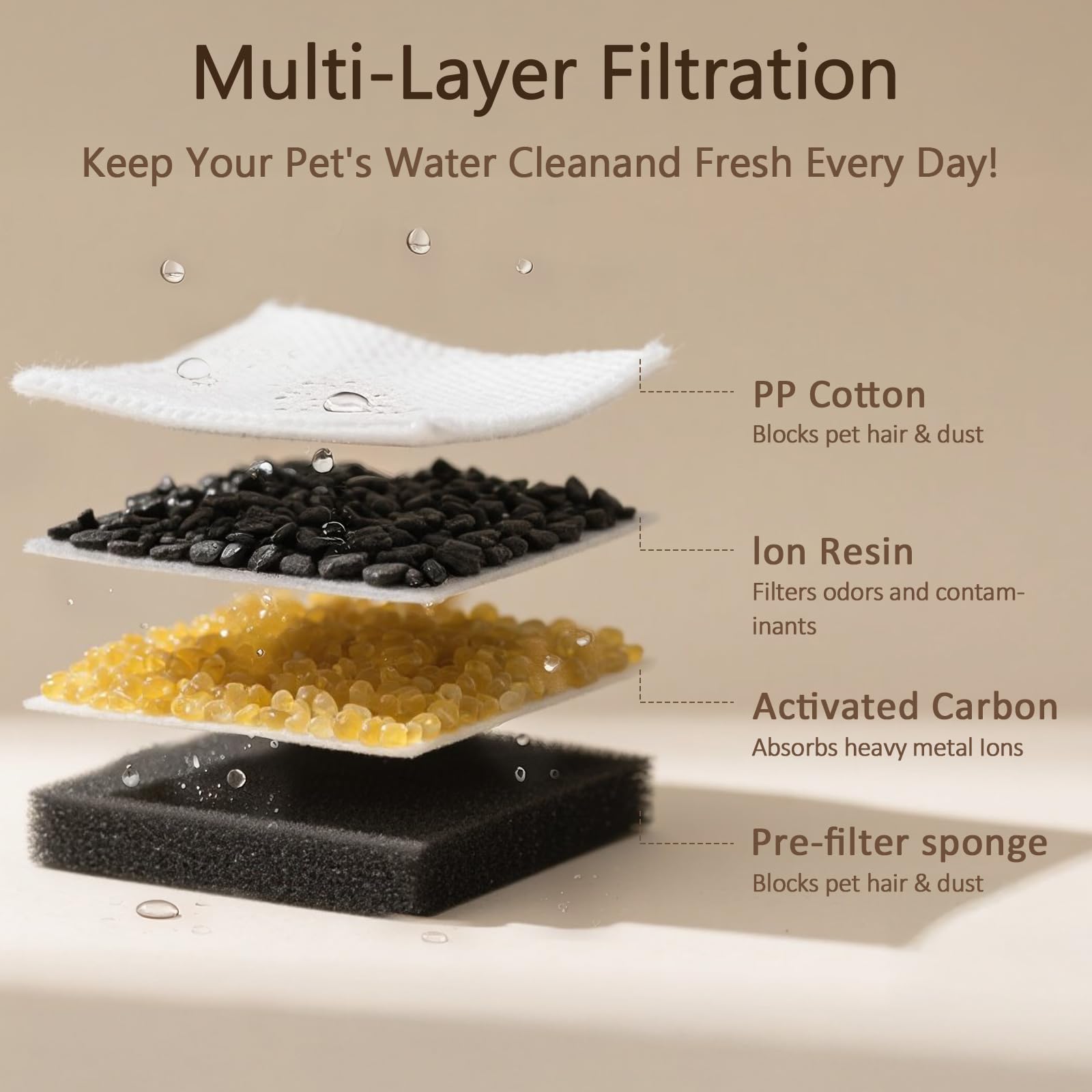 PEKTACO — Filtros de Repuesto y Esponjas Pre-Filtro para Fuente Bebedero Automático de 3.2L para Gatos y Perros