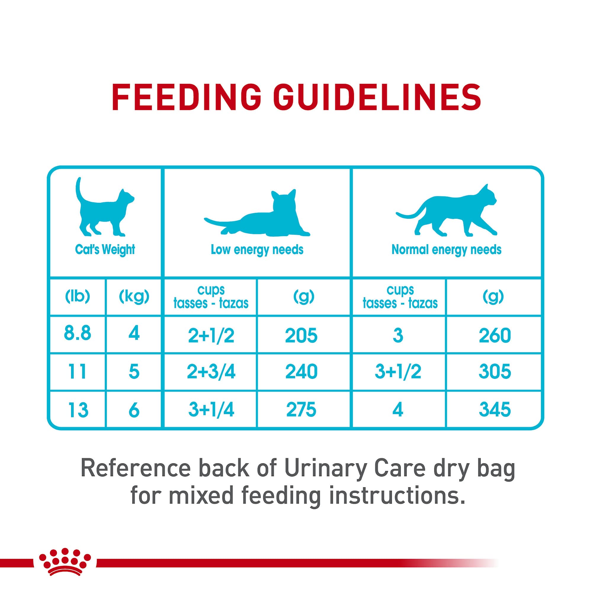 Royal Canin Feline Care Nutrition Urinary Care — Alimento Húmedo para Gatos Adultos en Rodajas Delgadas en Salsa, 85g (Pack de 6)