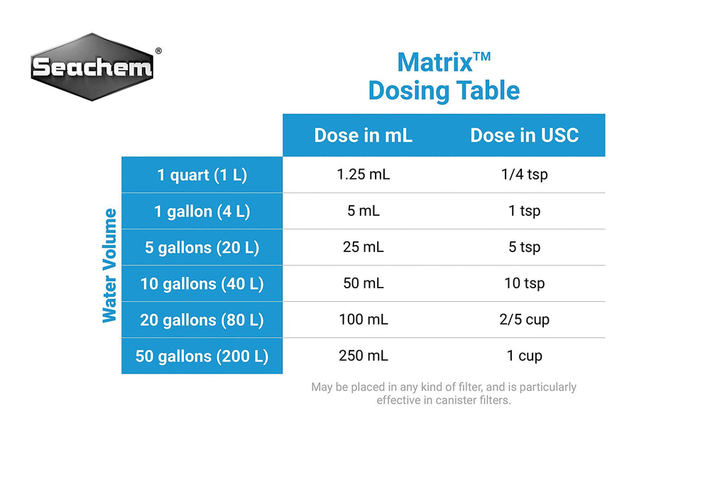 Seachem Matrix — Medio Filtrante Biológico de Alta Capacidad para Acuario