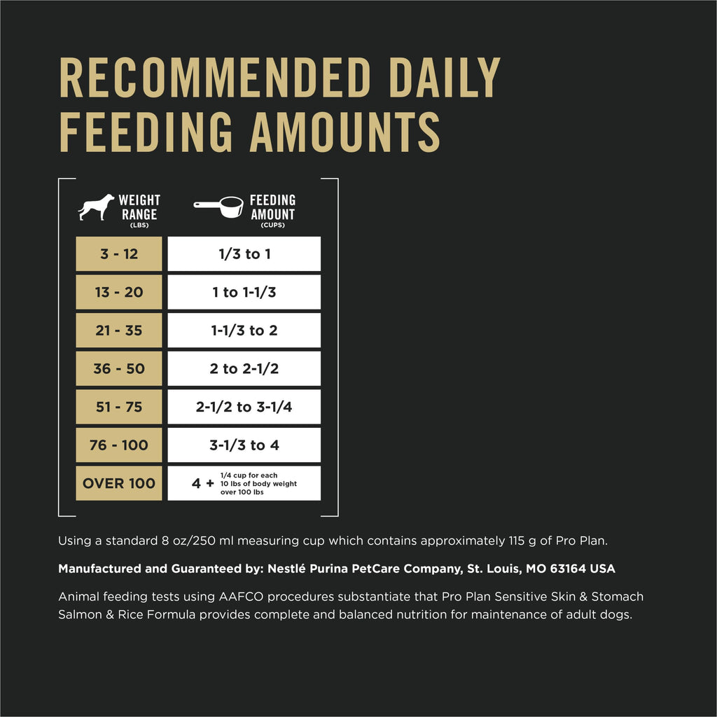 Purina Pro Plan Sensitive Skin and Stomach — Alimento Seco para Perros Adultos con Salmón y Arroz, Fórmula Digestiva y Piel Sensible, Bolsa 40 lb (18 kg)