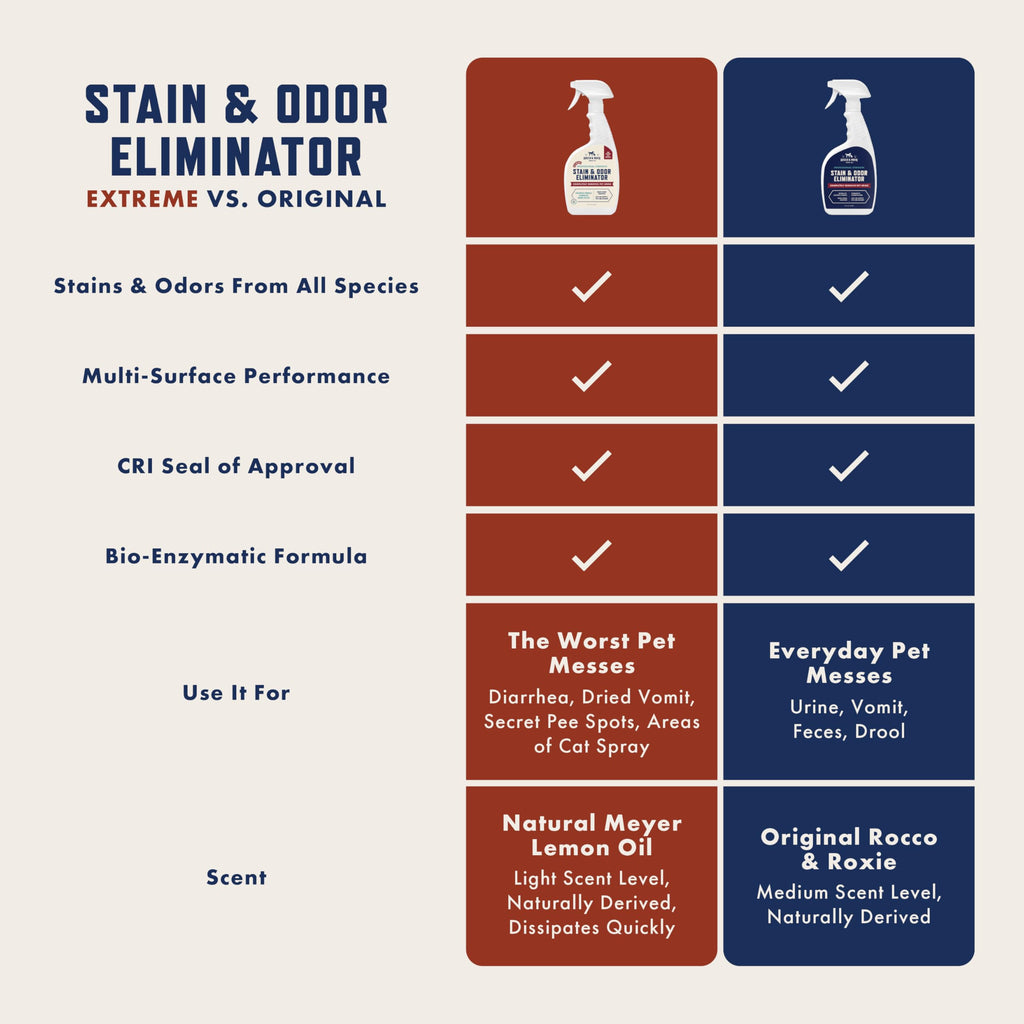 Rocco & Roxie Stain & Odor Eliminator — Eliminador Enzimático de Manchas y Olores para Perros y Gatos