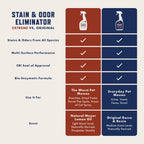 Rocco & Roxie Stain & Odor Eliminator — Eliminador Enzimático de Manchas y Olores para Perros y Gatos