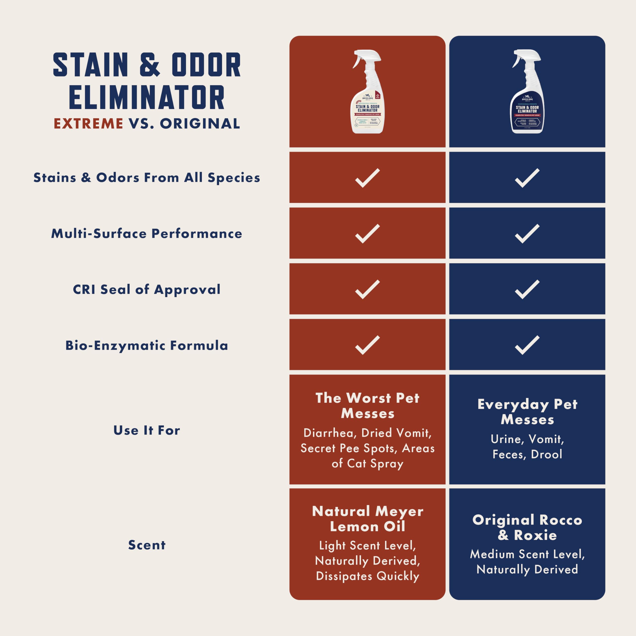 Rocco & Roxie Stain & Odor Eliminator — Eliminador Enzimático de Manchas y Olores para Perros y Gatos