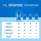 OMAPURE Aceite de Pescado Omega-3 Grado Farmacéutico — Suplemento Nutricional Certificado IFOS 5 Estrellas para Perros y Gatos