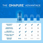 OMAPURE Aceite de Pescado Omega-3 Grado Farmacéutico — Suplemento Nutricional Certificado IFOS 5 Estrellas para Perros y Gatos