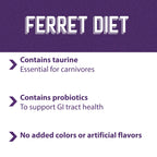 Mazuri Ferret Food — Alimento Seco Alto en Proteínas para Hurones