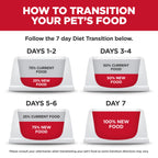 Hill's Science Diet Kitten Healthy Cuisine — Alimento Húmedo para Gatitos con Pollo y Arroz, Latas de 2.8 oz, Paquete de 24