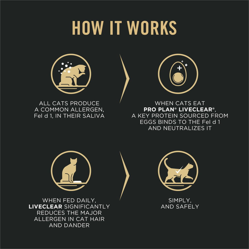 Purina Pro Plan LiveClear — Alimento Seco Reductor de Alérgenos con Probióticos para Gatito