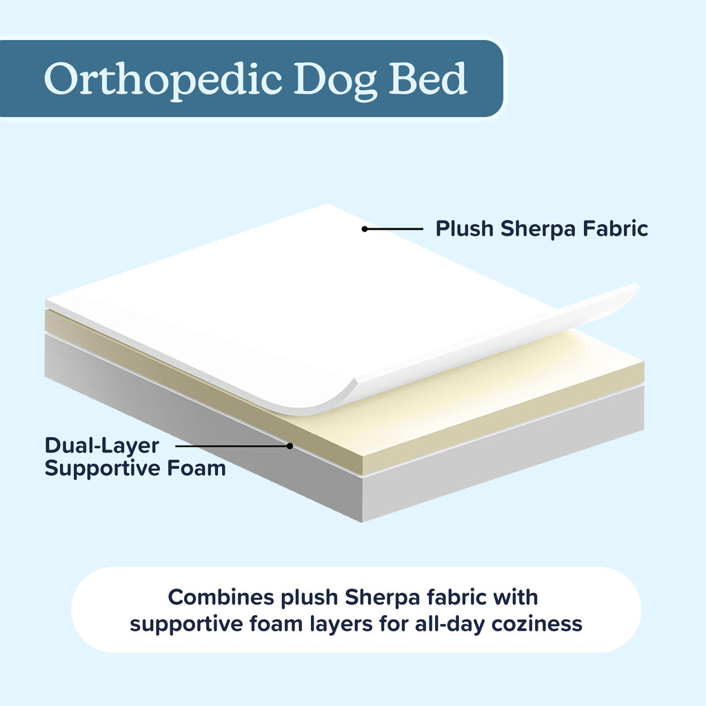 Petmaker — Cama Ortopédica con Memory Foam y Cubierta de Sherpa Lavable para Perro