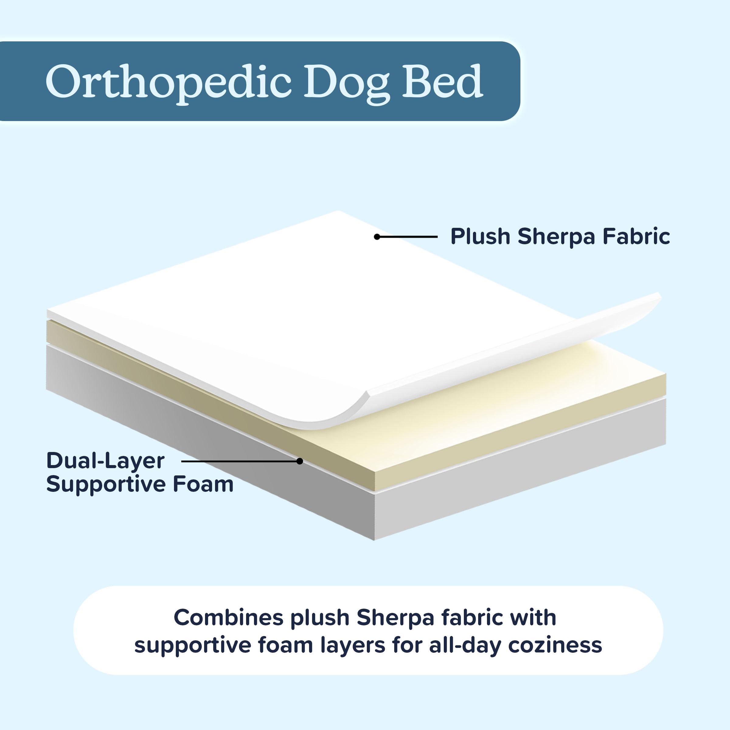 Petmaker — Cama Ortopédica con Memory Foam y Cubierta de Sherpa Lavable para Perro