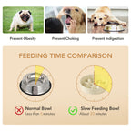 Havniva — Tazón Comedero Lento de Cerámica para Mascotas — Alimentación Pausada y Saludable para Perros y Gatos