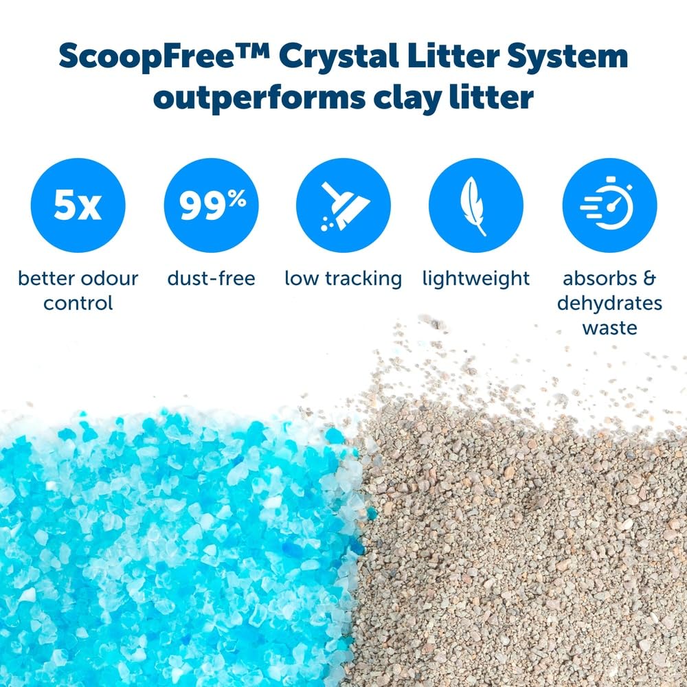 PetSafe ScoopFree — Arena de Cristales de Sílica Premium para Gato, Control de Olores 5 Veces Superior