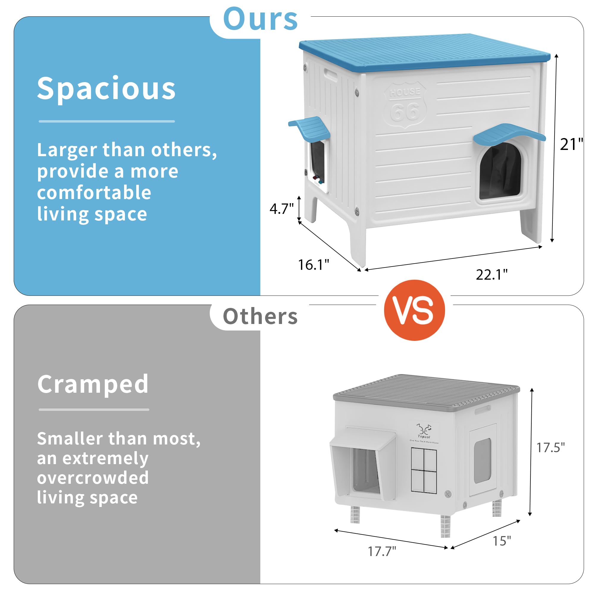 Rockever — Casa Exterior para Gatos con Aislamiento Térmico y Puerta de Escape, Refugio de Plástico para Interior y Exterior