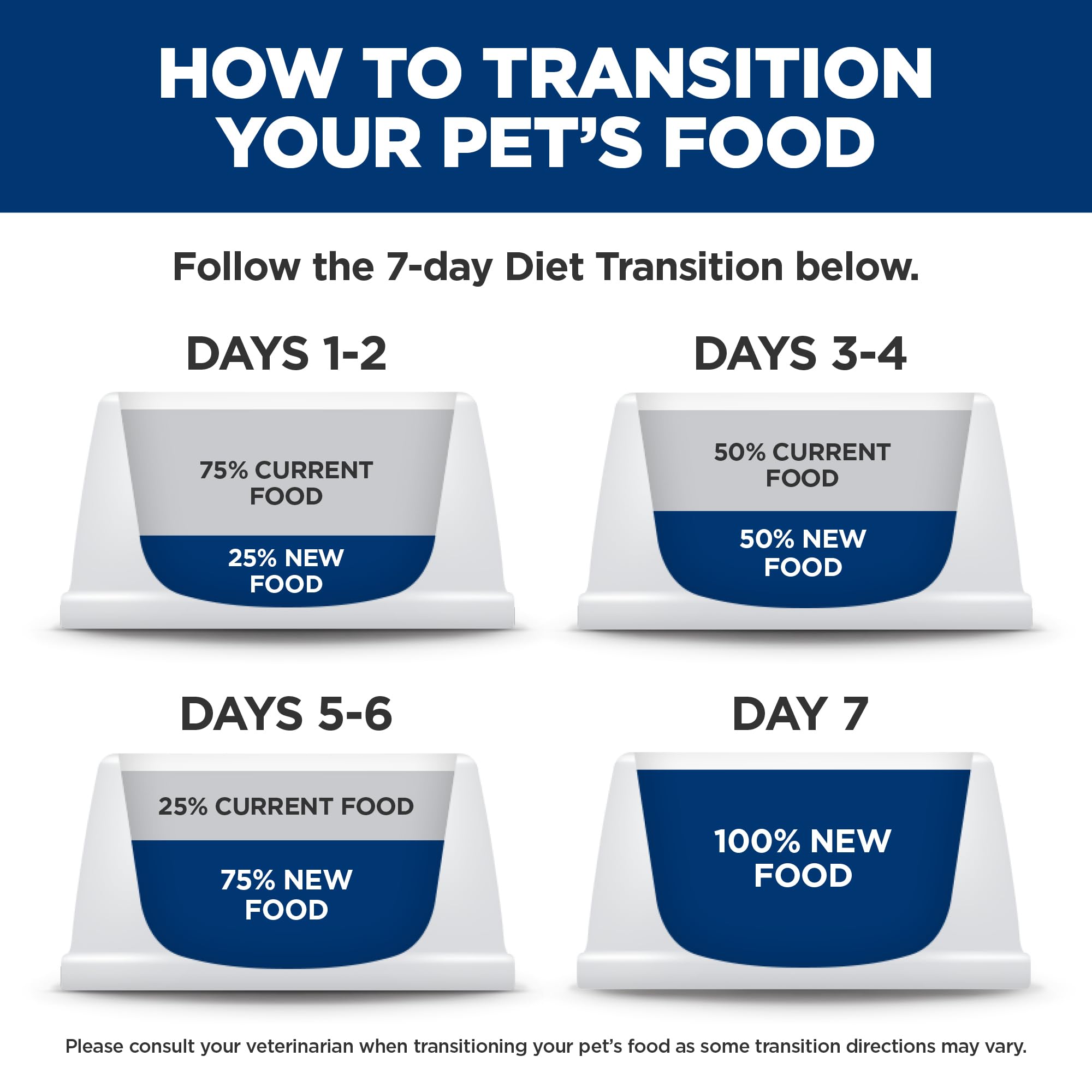 Hill's Prescription Diet Gastrointestinal Biome Stress — Alimento Húmedo para Gatos con Pollo y Verduras, Fórmula Digestiva y Antiestresante, Latas de 82g, Paquete de 24