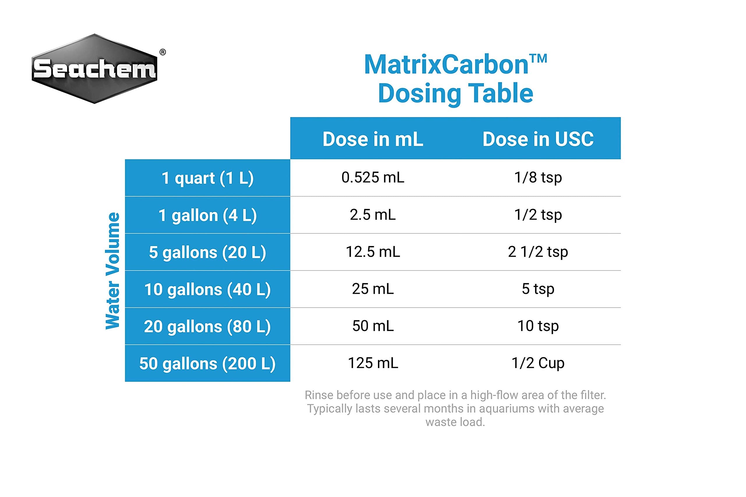 Seachem Matrix Carbon 500 ml — Carbón Activado de Alto Rendimiento para Acuarios y Estanques