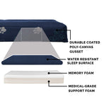 Furhaven — Cama Ortopédica con Cubierta Lavable y Desmontable para Perro