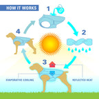 Kurgo Core — Chaleco Refrescante con Tecnología de Evaporación y Material Reflectivo para Perro