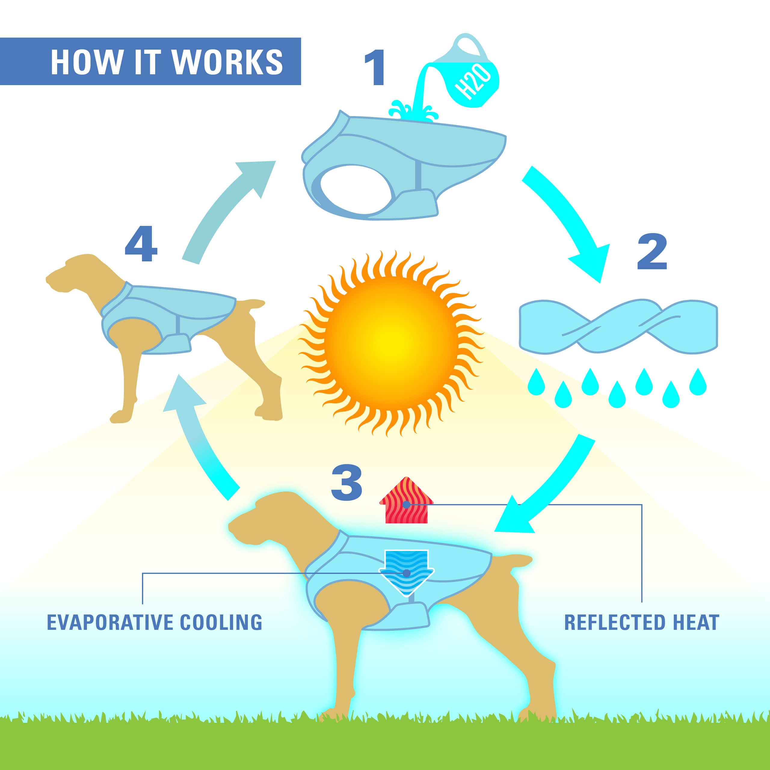 Kurgo Core — Chaleco Refrescante con Tecnología de Evaporación y Material Reflectivo para Perro