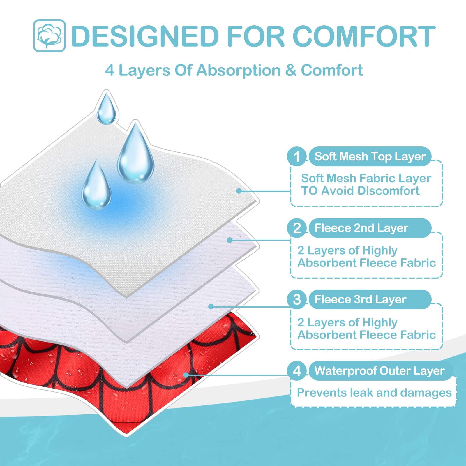 Avont 3 Pack Washable Female Dog Diapers, Premium Reusable Highly Absorbent Doggie Period Panties Durable Dog Diaper Cover