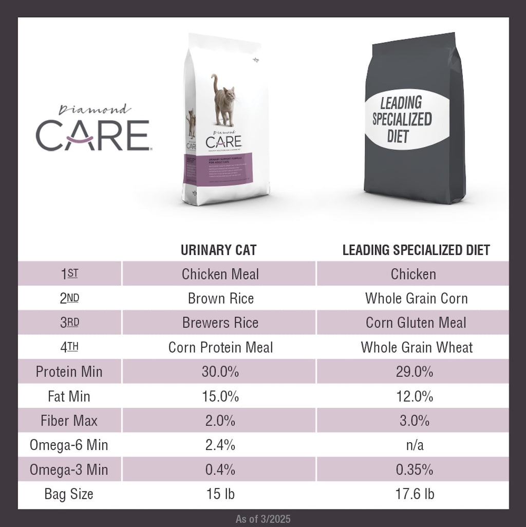 Diamond Care Specialized — Croquetas para Gato Adulto con Salud Urinaria