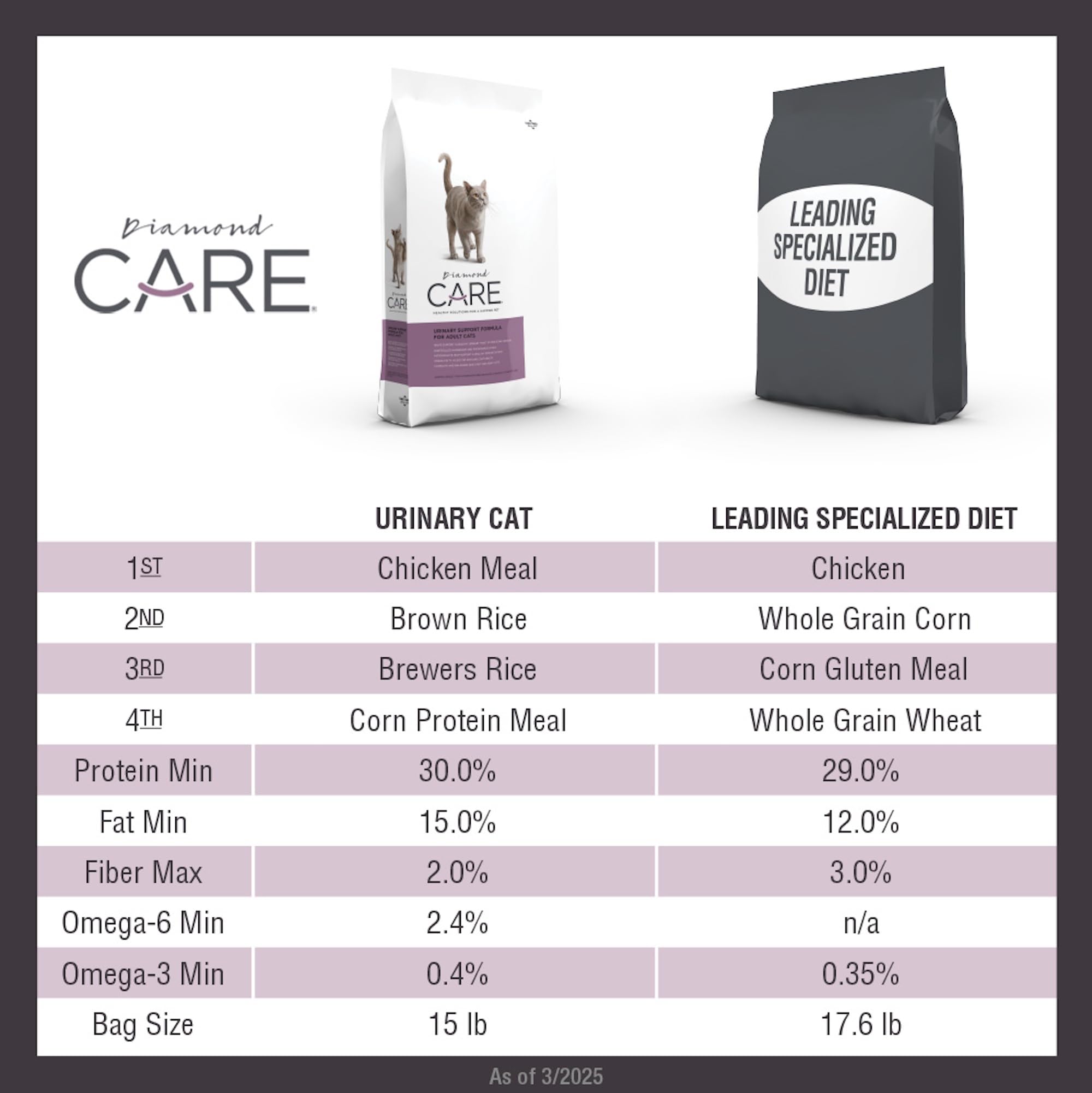 Diamond Care Specialized — Croquetas para Gato Adulto con Salud Urinaria