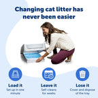 PetSafe ScoopFree — Bandeja Desechable con Cristales de Sílica para Caja de Arena Automática para Gatos