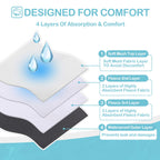 Avont 3 Pack Washable Female Dog Diapers, Premium Reusable Highly Absorbent Doggie Period Panties Durable Dog Diaper Cover