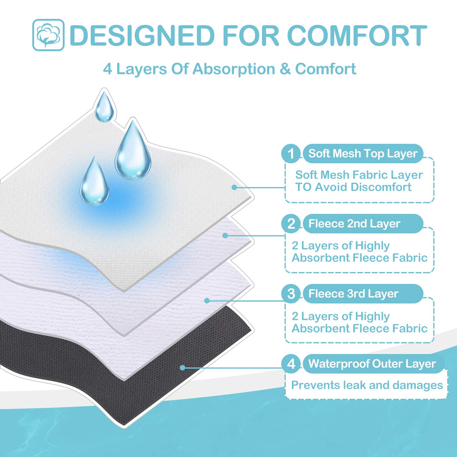 Avont 3 Pack Washable Female Dog Diapers, Premium Reusable Highly Absorbent Doggie Period Panties Durable Dog Diaper Cover