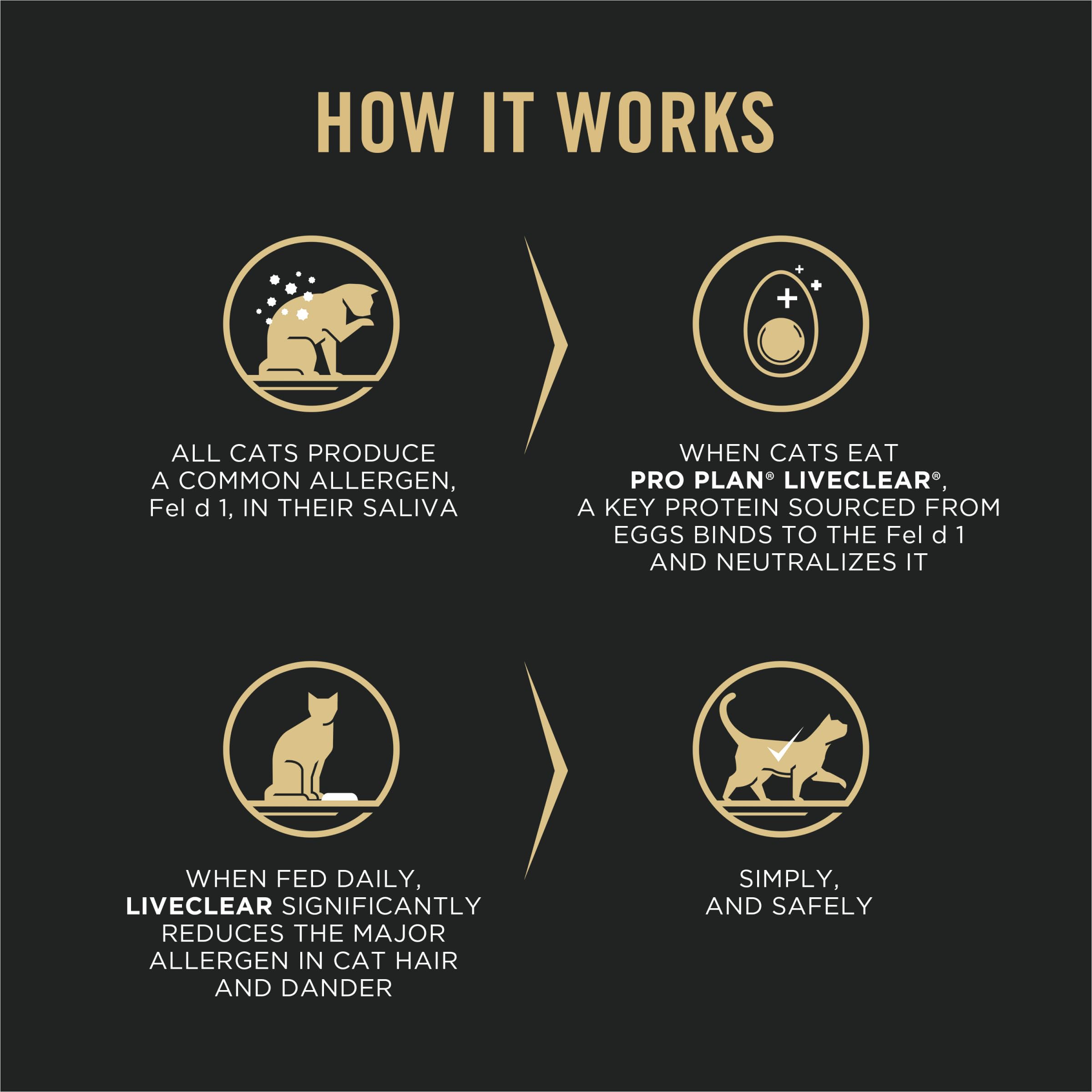 Purina Pro Plan LIVECLEAR — Alimento para Gato Reductor de Alérgenos con Alta Proteína