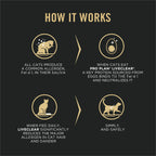 Purina Pro Plan Allergen Reducing — Alimento para Gato con Alto Contenido de Proteína para Reducir Alérgenos