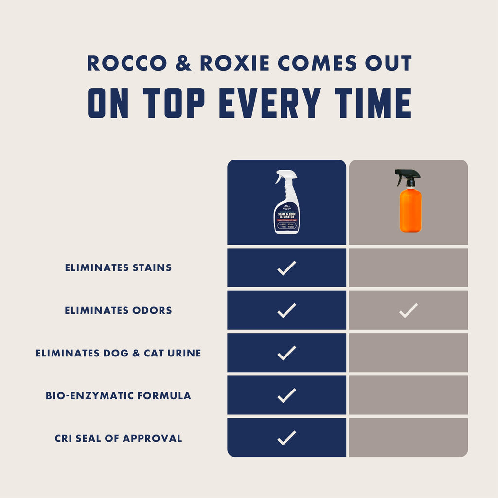 Rocco & Roxie Stain & Odor Eliminator — Eliminador Enzimático de Manchas y Olores para Perros y Gatos
