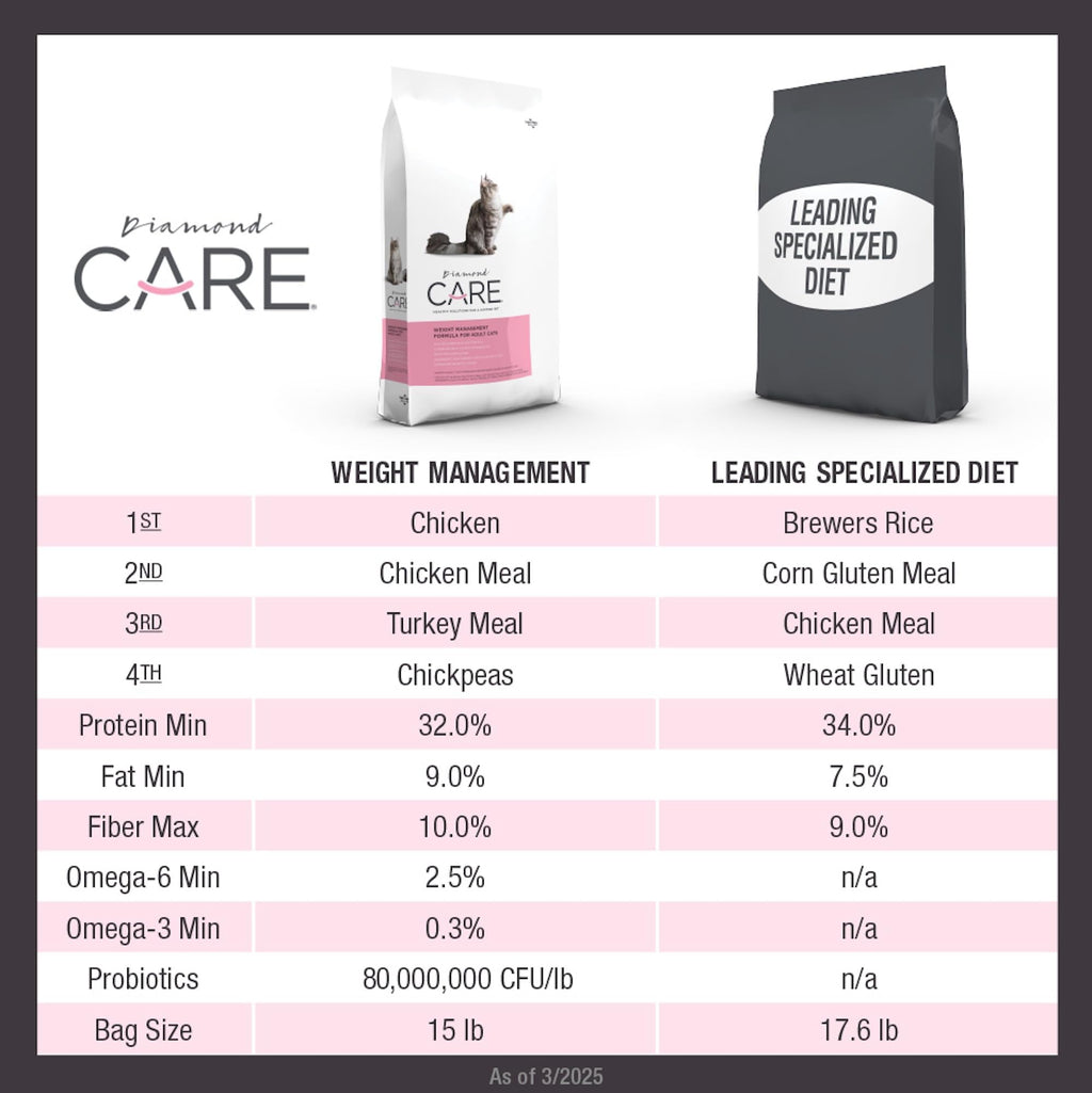 Diamond Care Specialized — Croquetas para Gato Adulto con Salud Urinaria