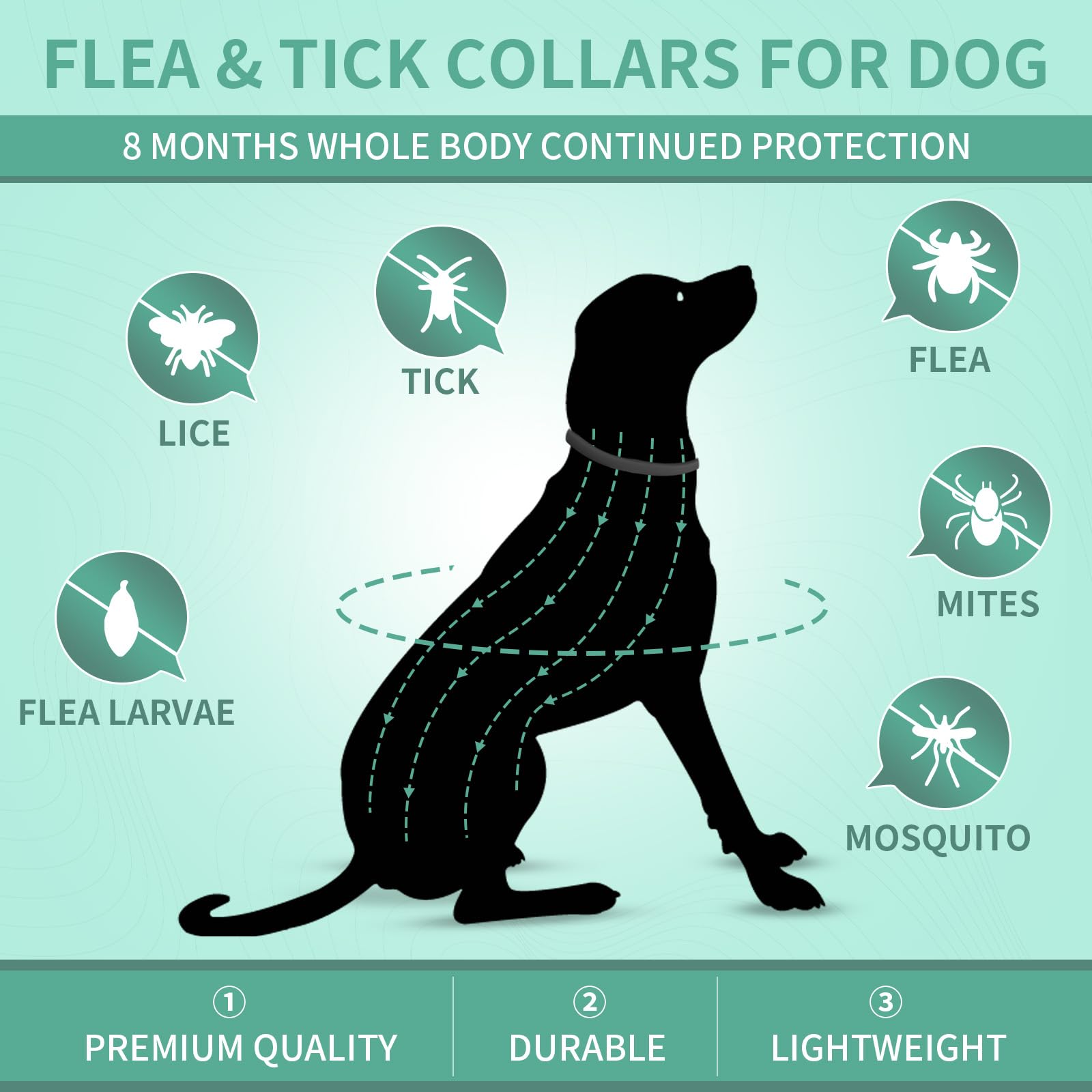 Puyrzoe Collar Antipulgas y Garrapatas para Perros y Cachorros — Paquete de 4 Collares con 32 Meses de Protección, Impermeable, Ajustable y de Liberación Lenta (Negro)