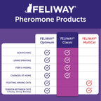 Feliway Classic — Difusor Eléctrico con Recarga de Feromonas Calmantes para Gato