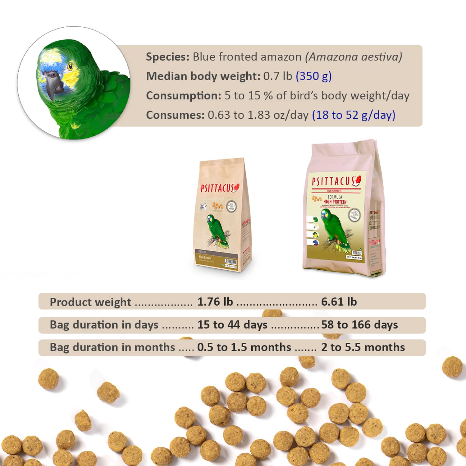 Psittacus High Protein — Dieta Completa en Pellets para Amazonas, Cacatúas y Cotorras de Collar