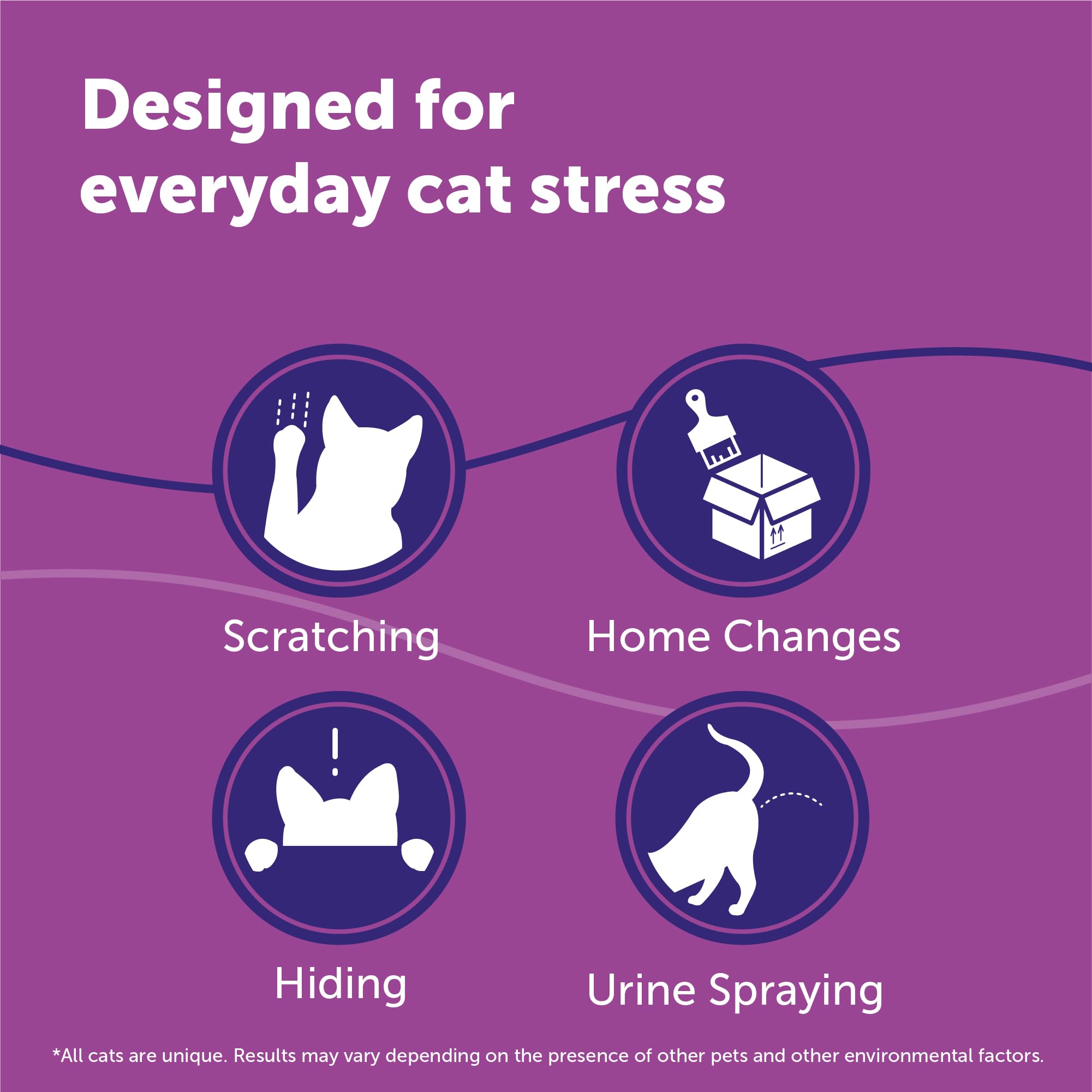 Feliway Classic — Difusor Eléctrico con Recarga de Feromonas Calmantes para Gato