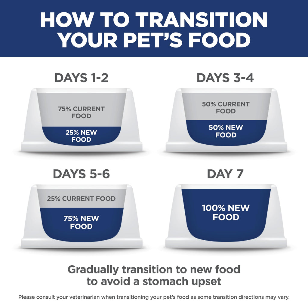 Hill's Science Diet Small & Mini — Croquetas para Perro Adulto con Estómago y Piel Sensibles