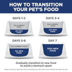 Hill's Science Diet Small & Mini — Croquetas para Perro Adulto con Estómago y Piel Sensibles