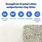 PetSafe ScoopFree — Bandeja Desechable con Cristales de Sílica para Caja de Arena Automática para Gatos