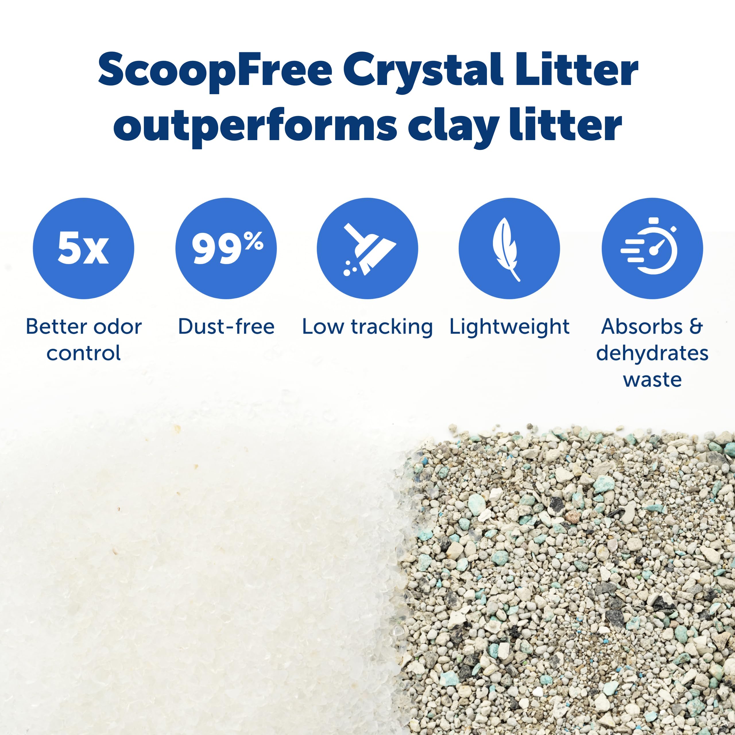 PetSafe ScoopFree — Bandeja Desechable con Cristales de Sílica para Caja de Arena Automática para Gatos