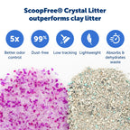 PetSafe ScoopFree — Bandeja Desechable con Cristales de Sílica para Caja de Arena Automática para Gatos
