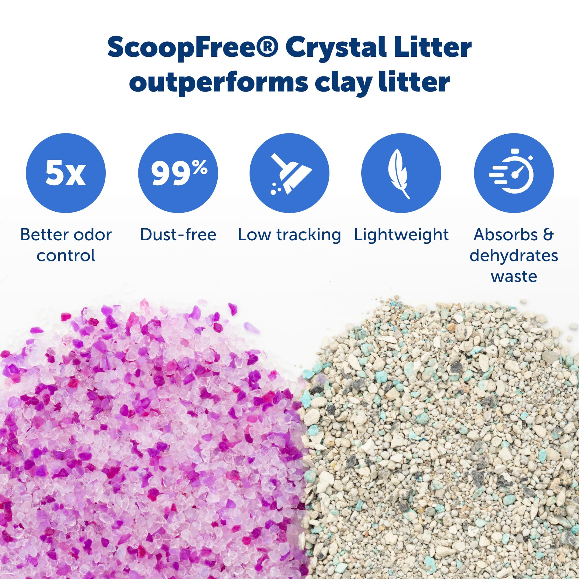 PetSafe ScoopFree — Bandeja Desechable con Cristales de Sílica para Caja de Arena Automática para Gatos