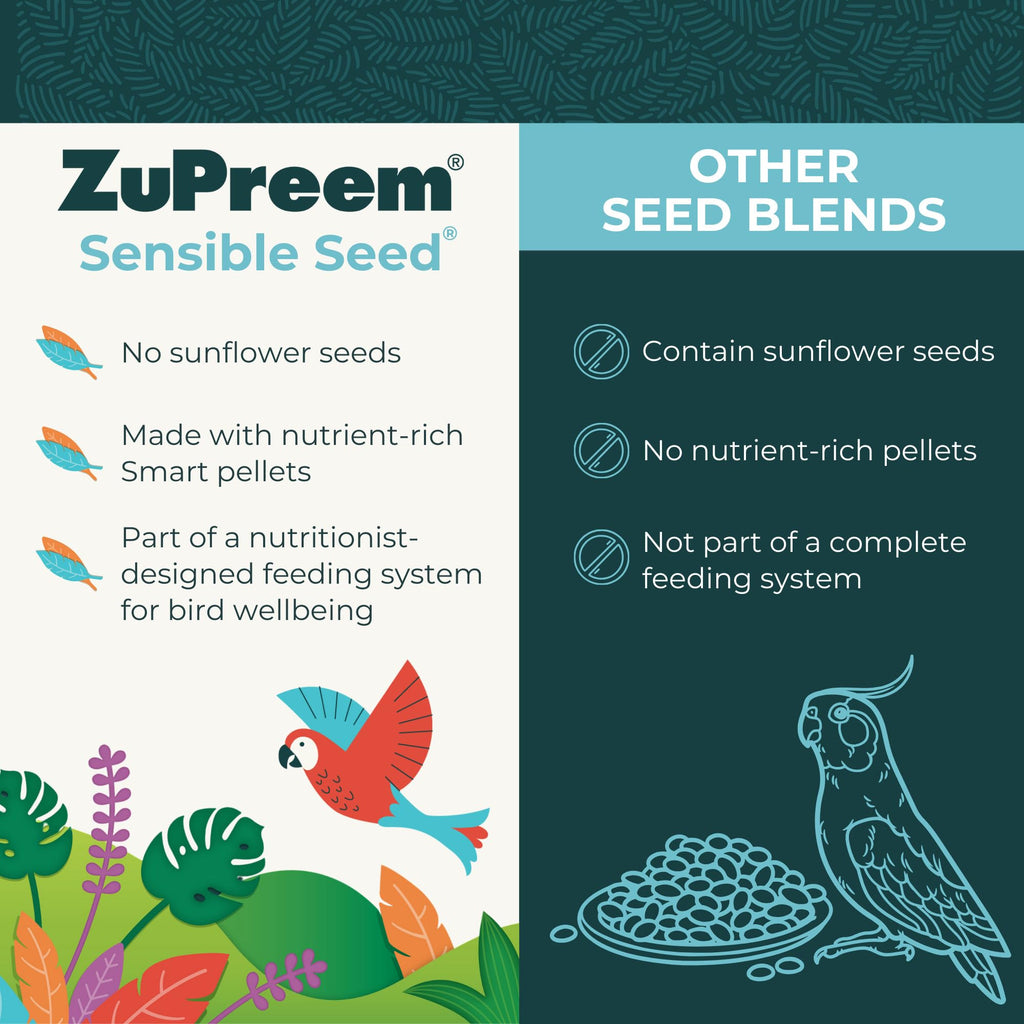 ZuPreem FruitBlend — Alimento en Pellets para Aves Medianas y Grandes (Loro, Conure, Caique, Gris Africano, Eclectus, Cacatúa Pequeña)